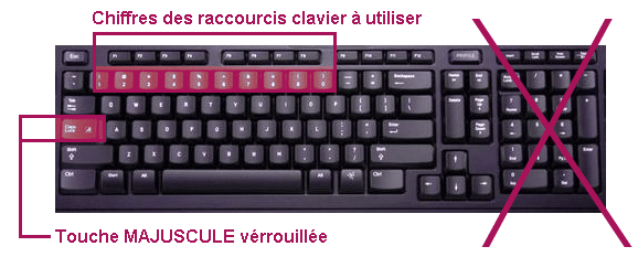 votre clavier doit être bloqué en majuscule 