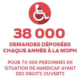 chiffre-dossier-mdph