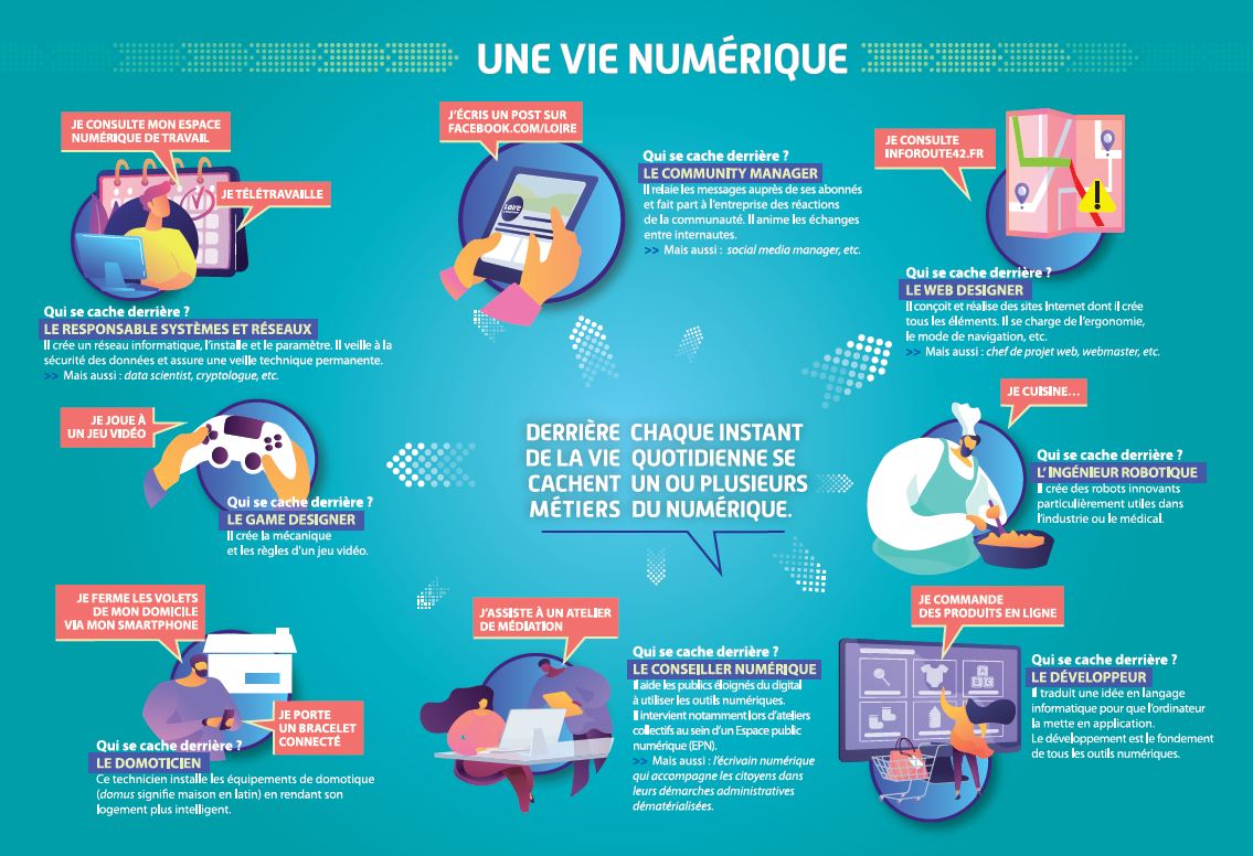 dossier-numerique-quotidien-infographie