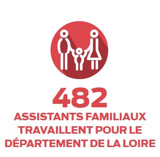482 assistants familiaux travaillent pour le Département de la Loire