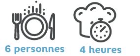pictos à table