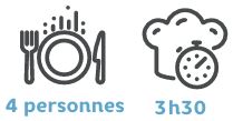 pictos à table