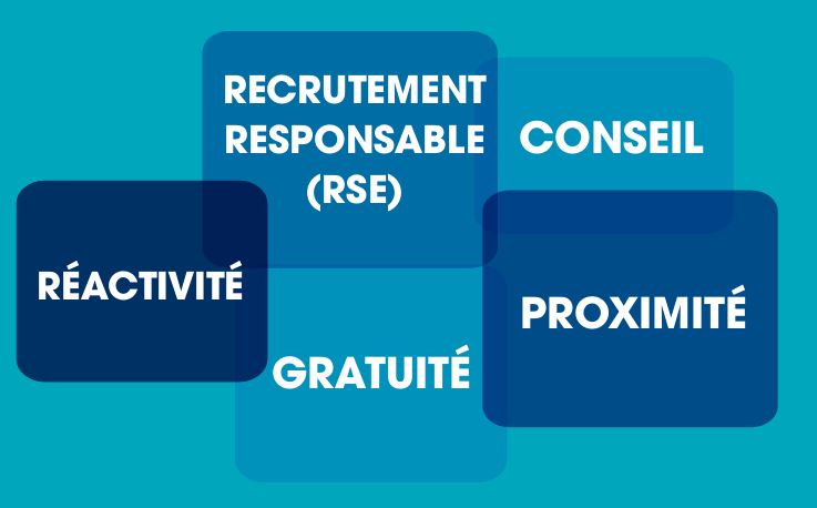 Les atouts de"Remise en jeu" : Réactivité - Recrutement responsable - Conseil  - Gratuité - Proximité