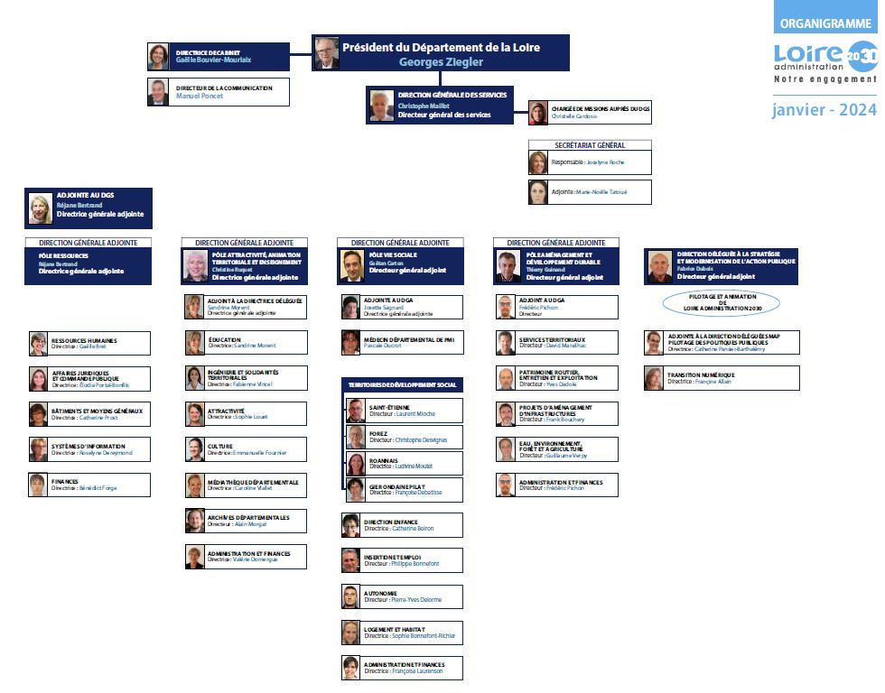 Organigramme du Département de la Loire mis à jour en janvier 2024