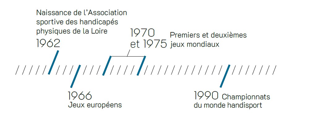 Chronologie Yves Nayme