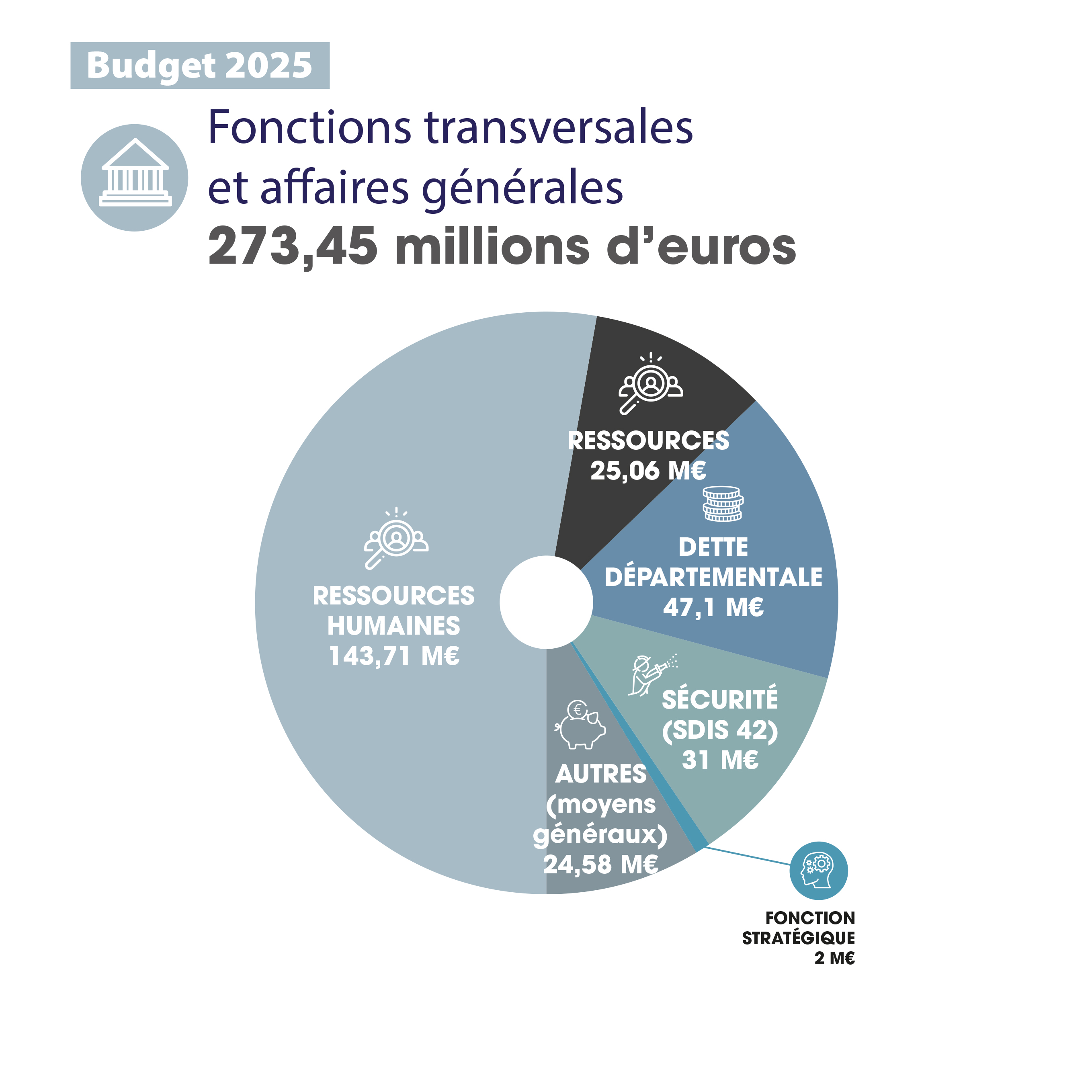 BudgetFonctionsTranversales2023
