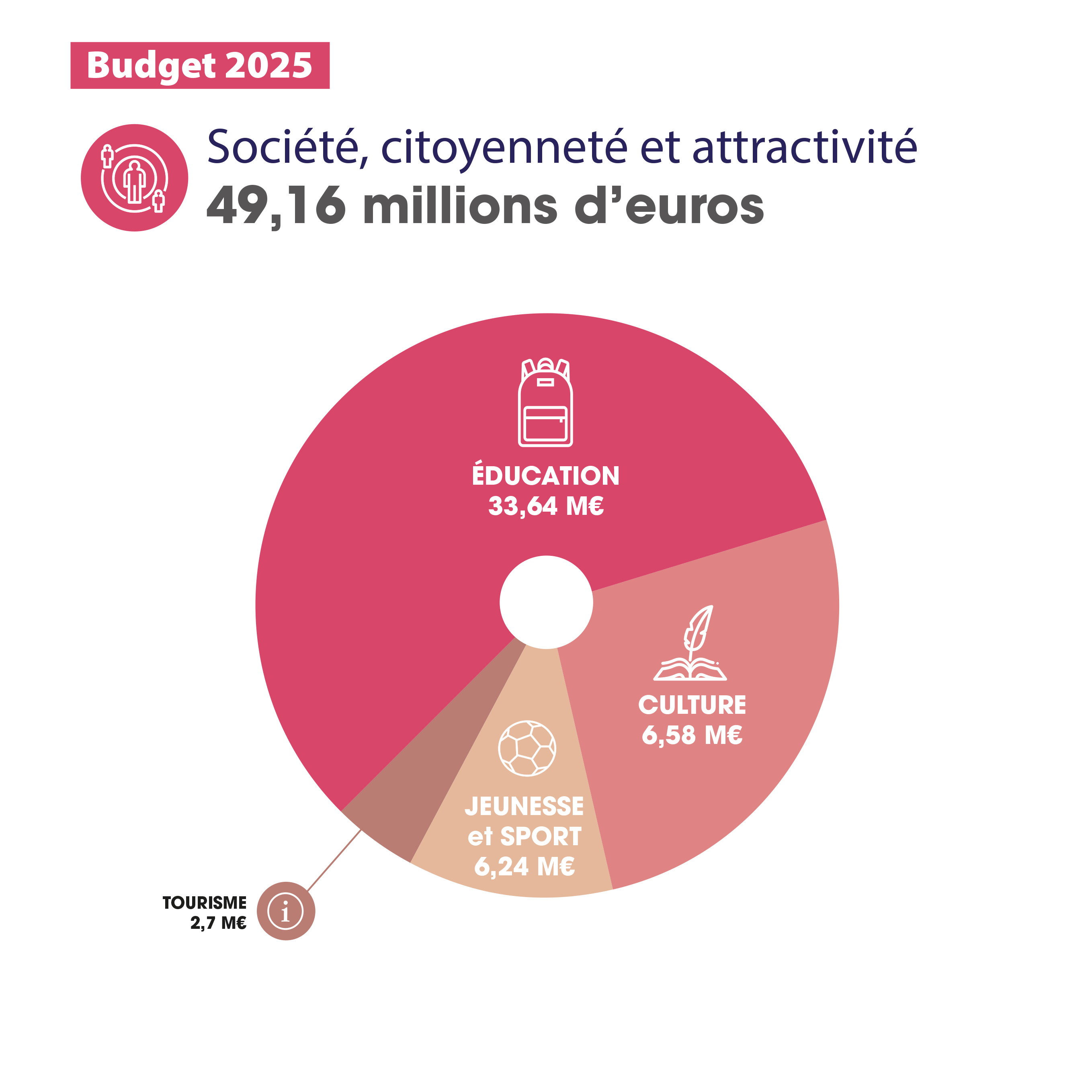 BudgetSocieteAttractivite2023