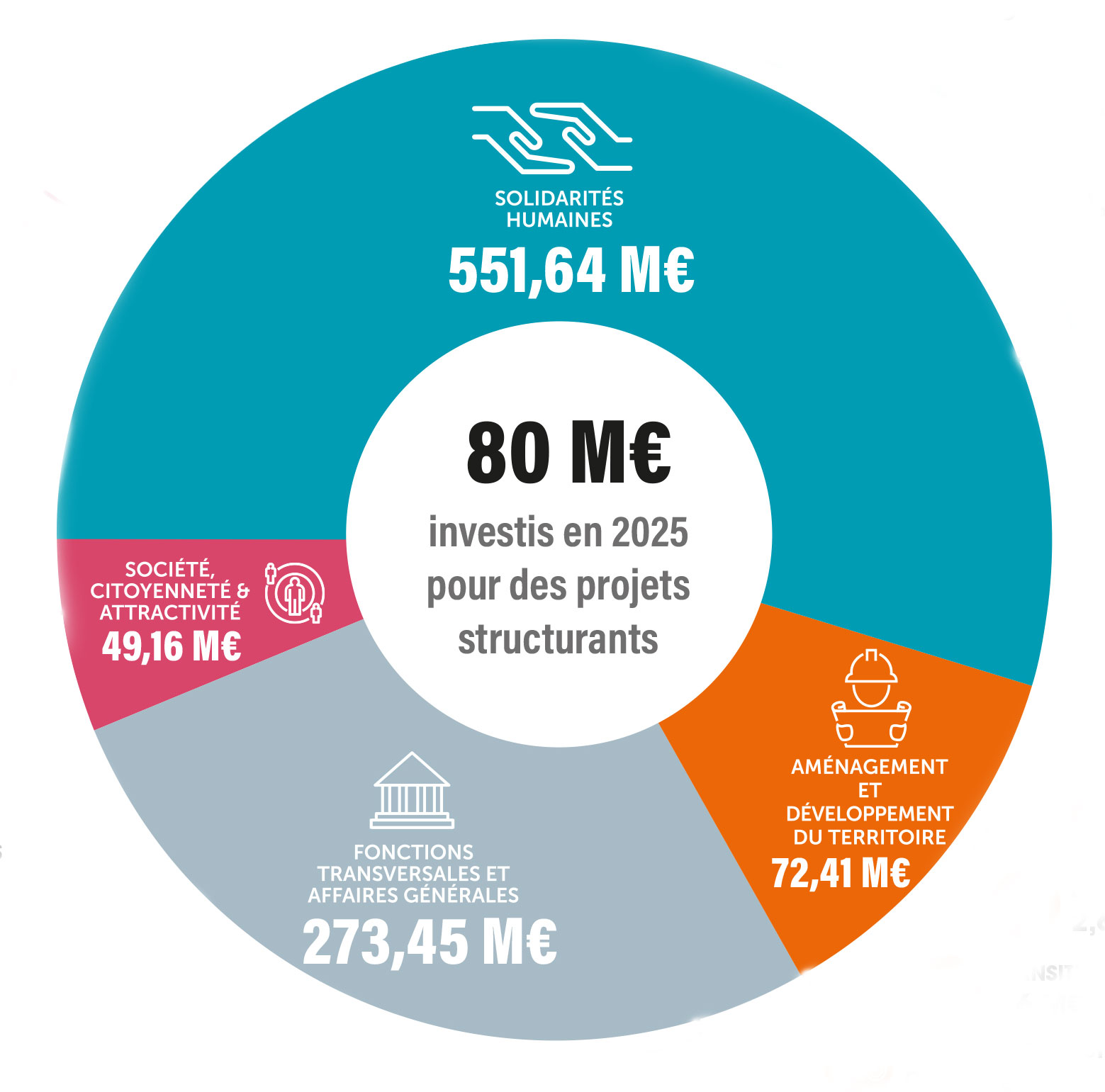 repartition-Budget2023
