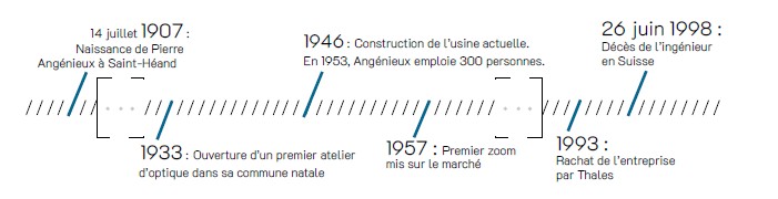 chronologie Angenieux