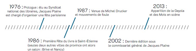 chronologie fête du livre
