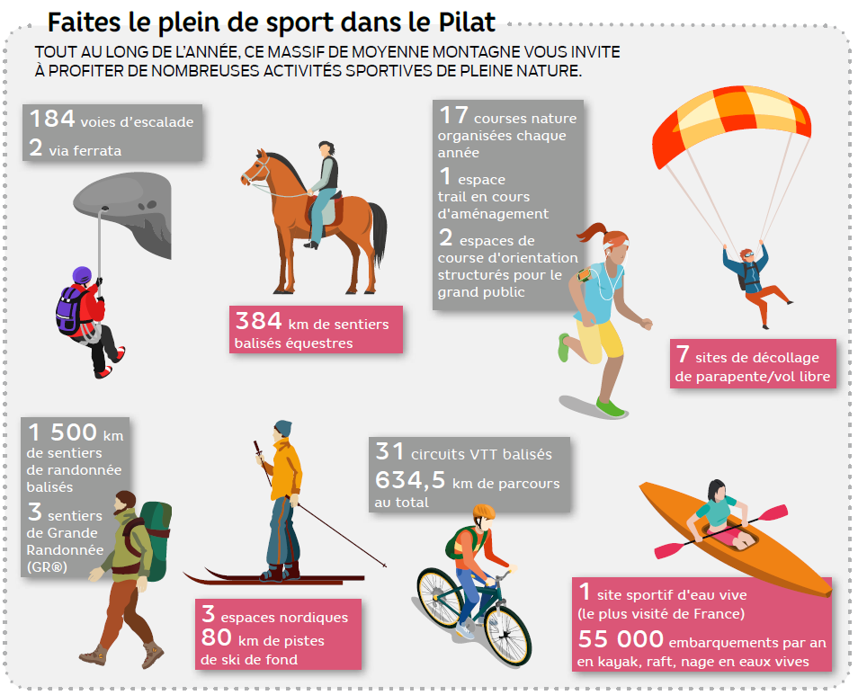 Les trésors du Pilat - Département de la Loire