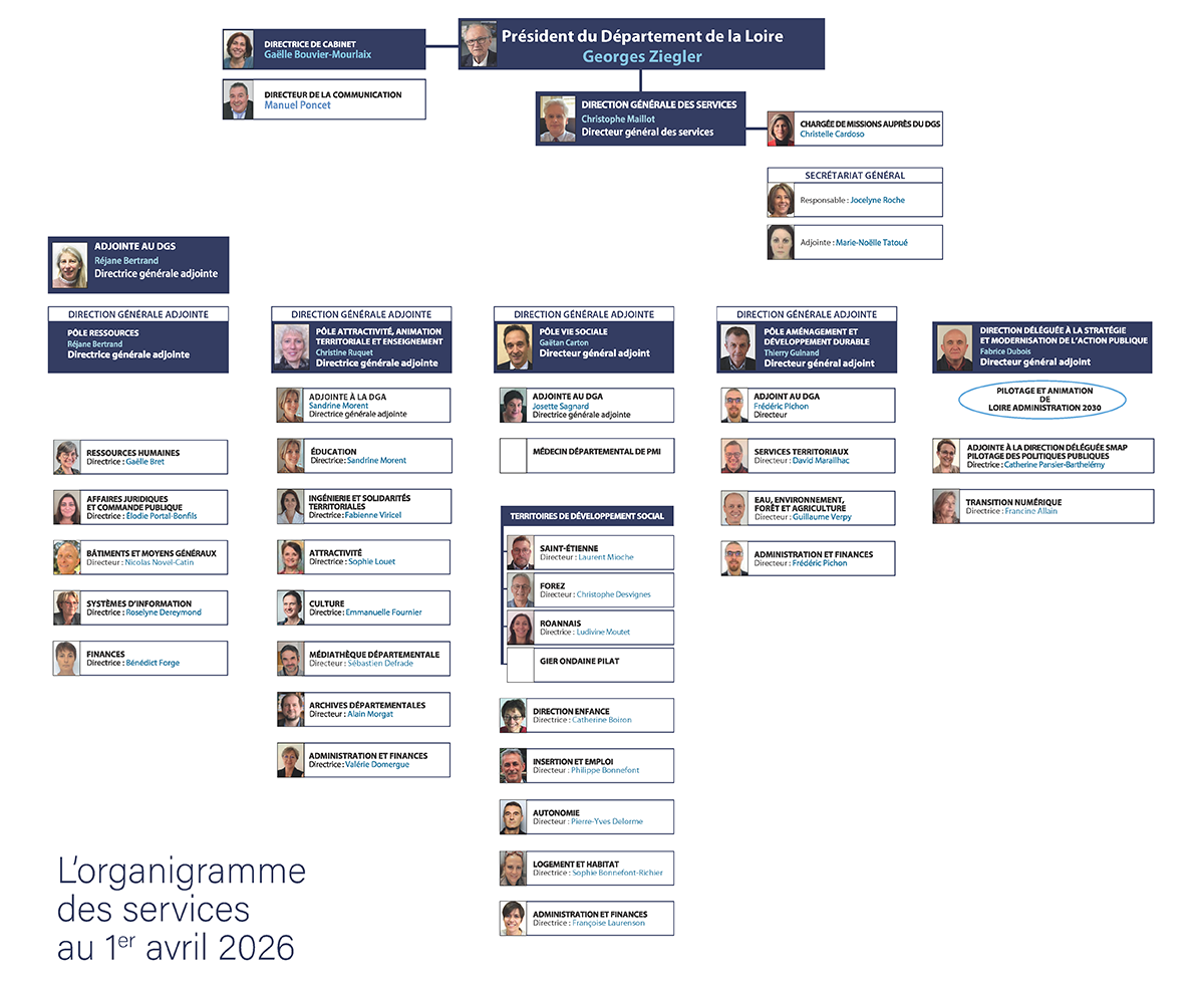 Organigramme du Département de la Loire mis à jour en avril 2026